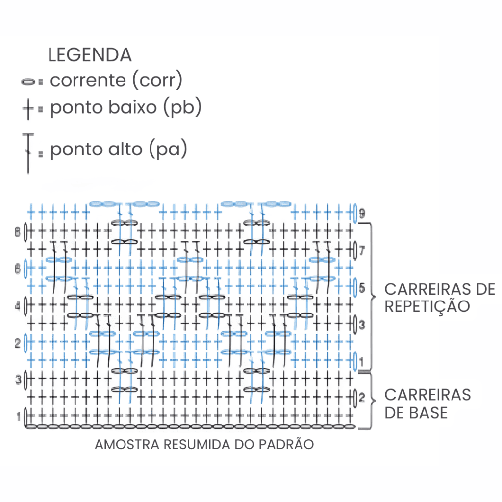 Crochê Overlay: O que é e Como Fazer com Gráficos. 4 Croche Overlay amostra de grafico