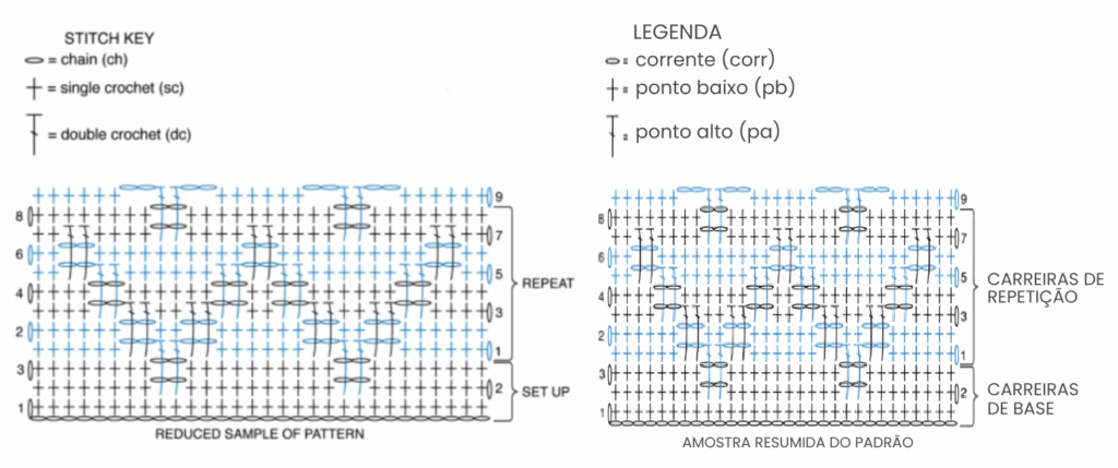 Crochê Overlay: O que é e Como Fazer com Gráficos. 2 Croche Overlay Amostra de grafico em ingles